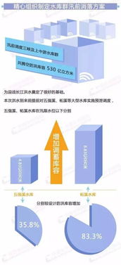 浙江水利科技服務網 網絡技術服務推動水利現(xiàn)代化