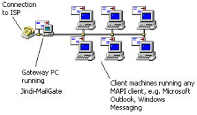 企業(yè)信息化建設(shè)的基石 Intranet應(yīng)用與網(wǎng)絡(luò)技術(shù)服務(wù)