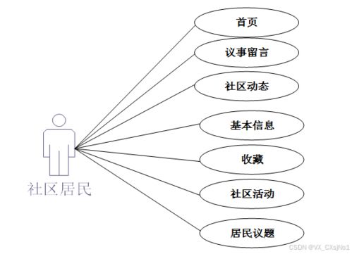 基于SpringBoot的社區(qū)互助服務(wù)管理系統(tǒng)小程序設(shè)計(jì)與實(shí)現(xiàn)