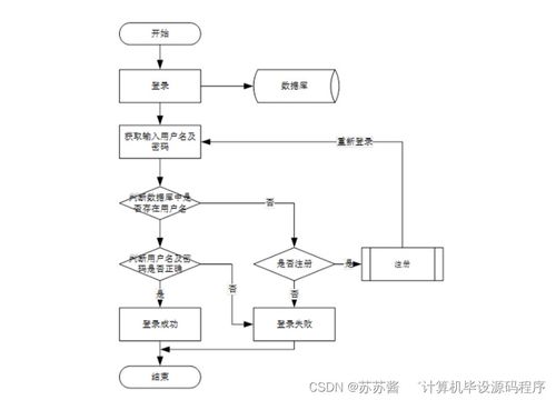 基于Java的4S店汽車售后服務(wù)管理系統(tǒng)設(shè)計(jì)與實(shí)現(xiàn)方案