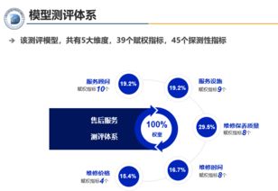 肖政三 流通行業(yè)經(jīng)銷商對消費者服務(wù)要拿出 亮劍 精神